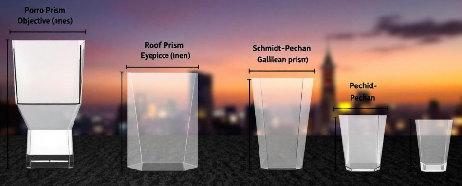 Binoculars prism types